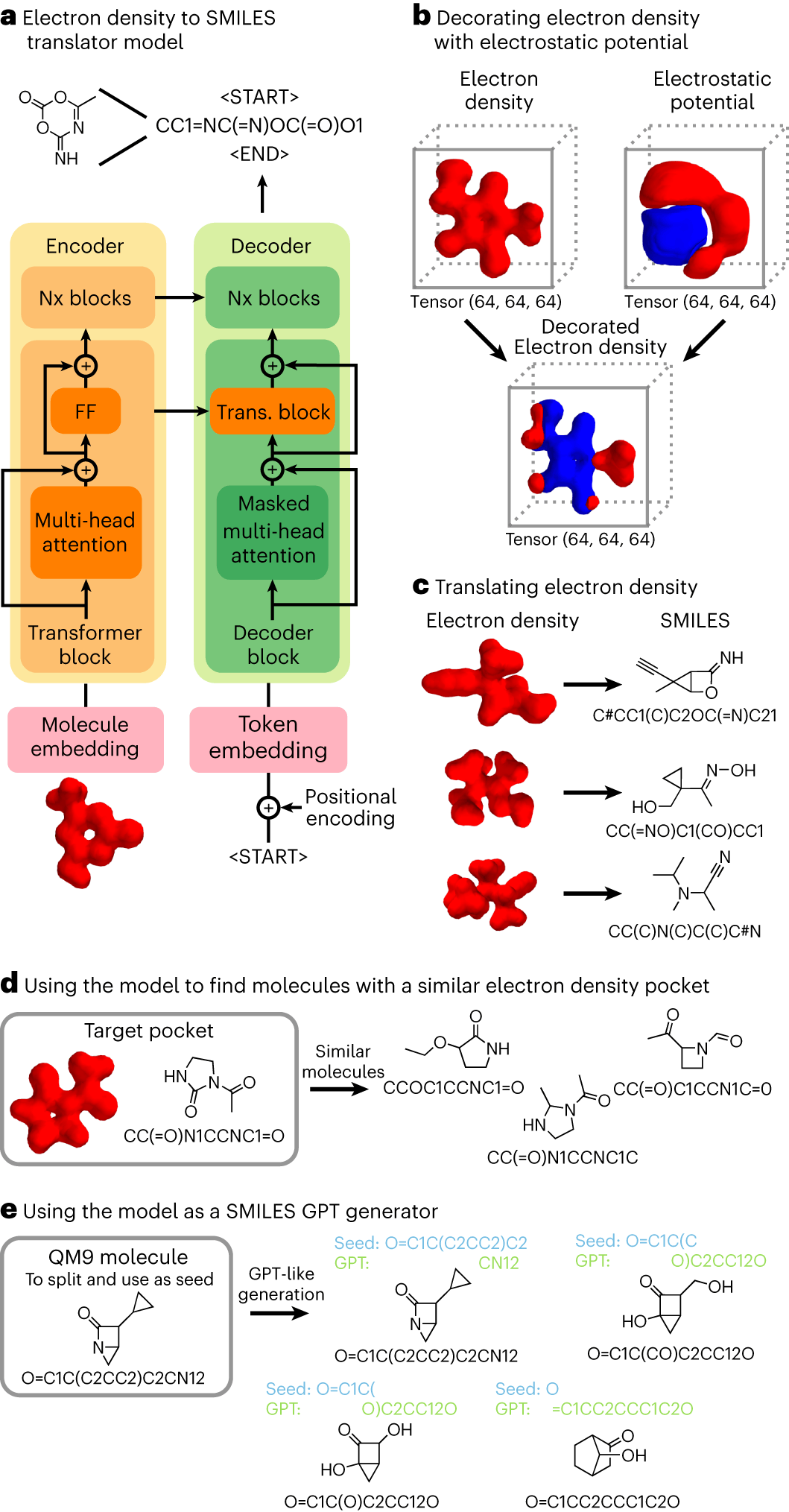 准确率 >98%,基于电子密度的 gpt 用于化学研究,登 nature 子刊_分子