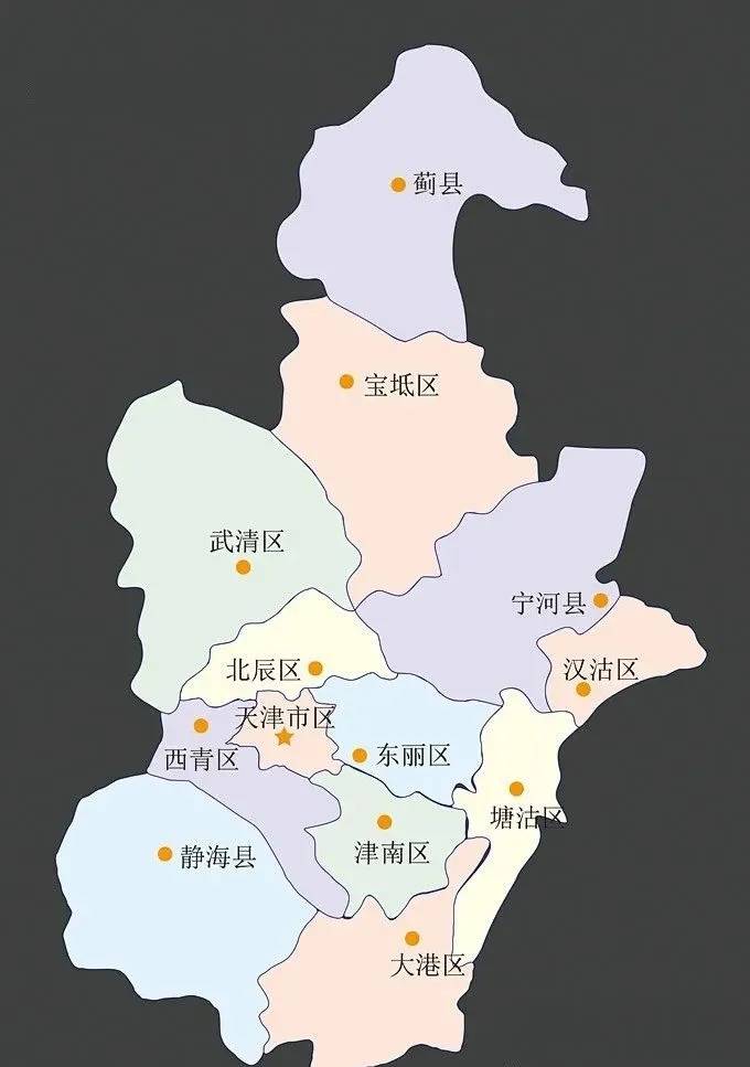 天津_城市_录取率