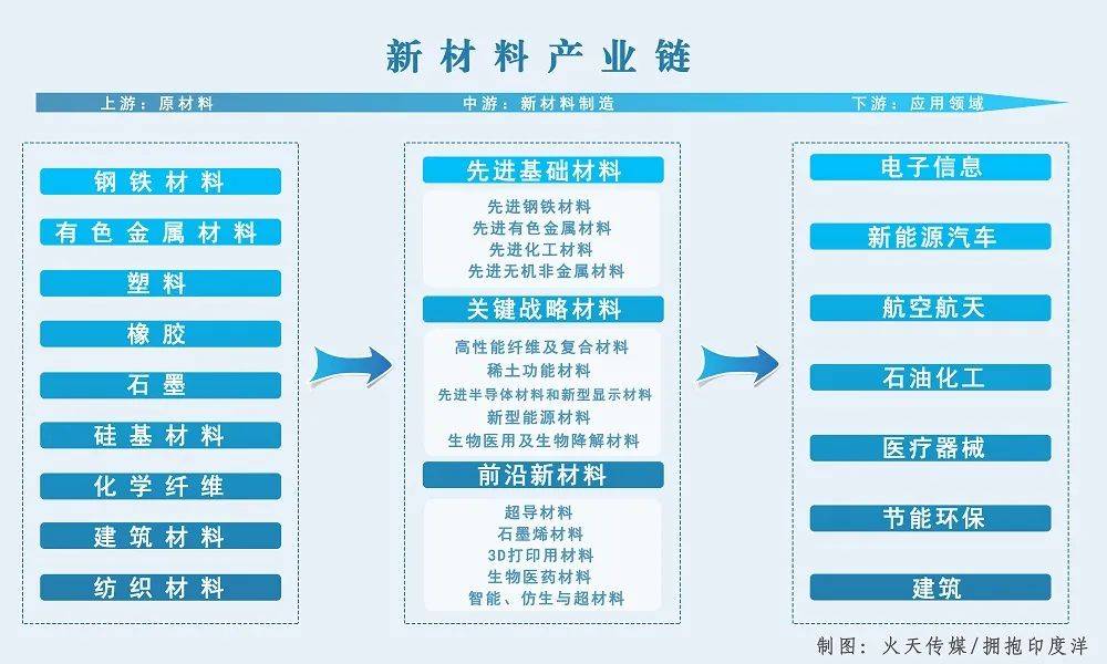 解码昆明"8 n"产业链:新材料的定海神针和千亿宏图