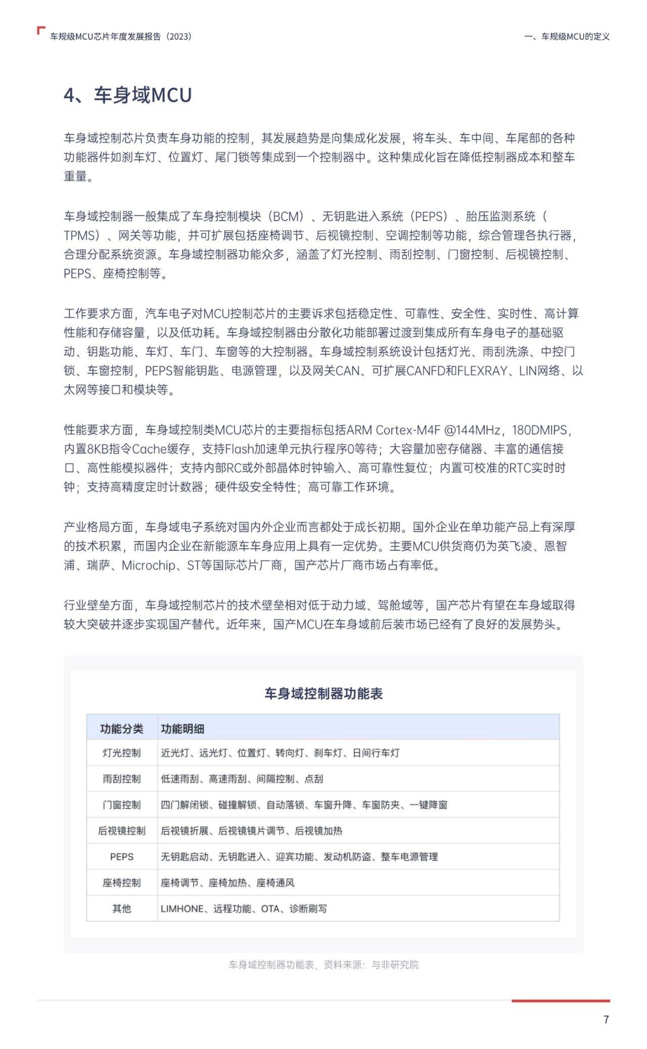 2023车规级mcu芯片年度发展报告