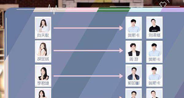向天歌比较明确,可供选择的就是奥斯卡和刘泽煊,向天歌喜欢奥斯卡的