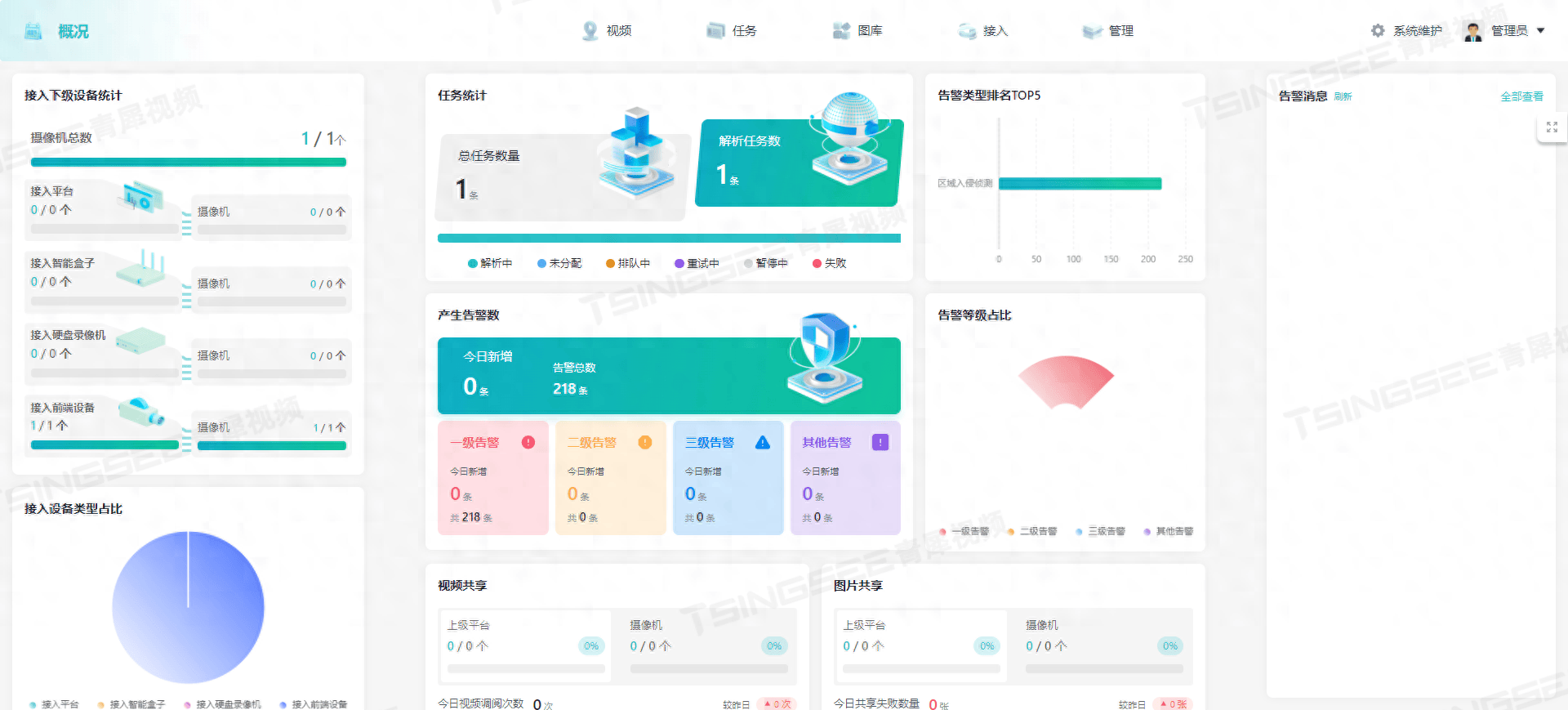 视频智能分析系统tsingsee青犀ai算法中台介绍及应用场景