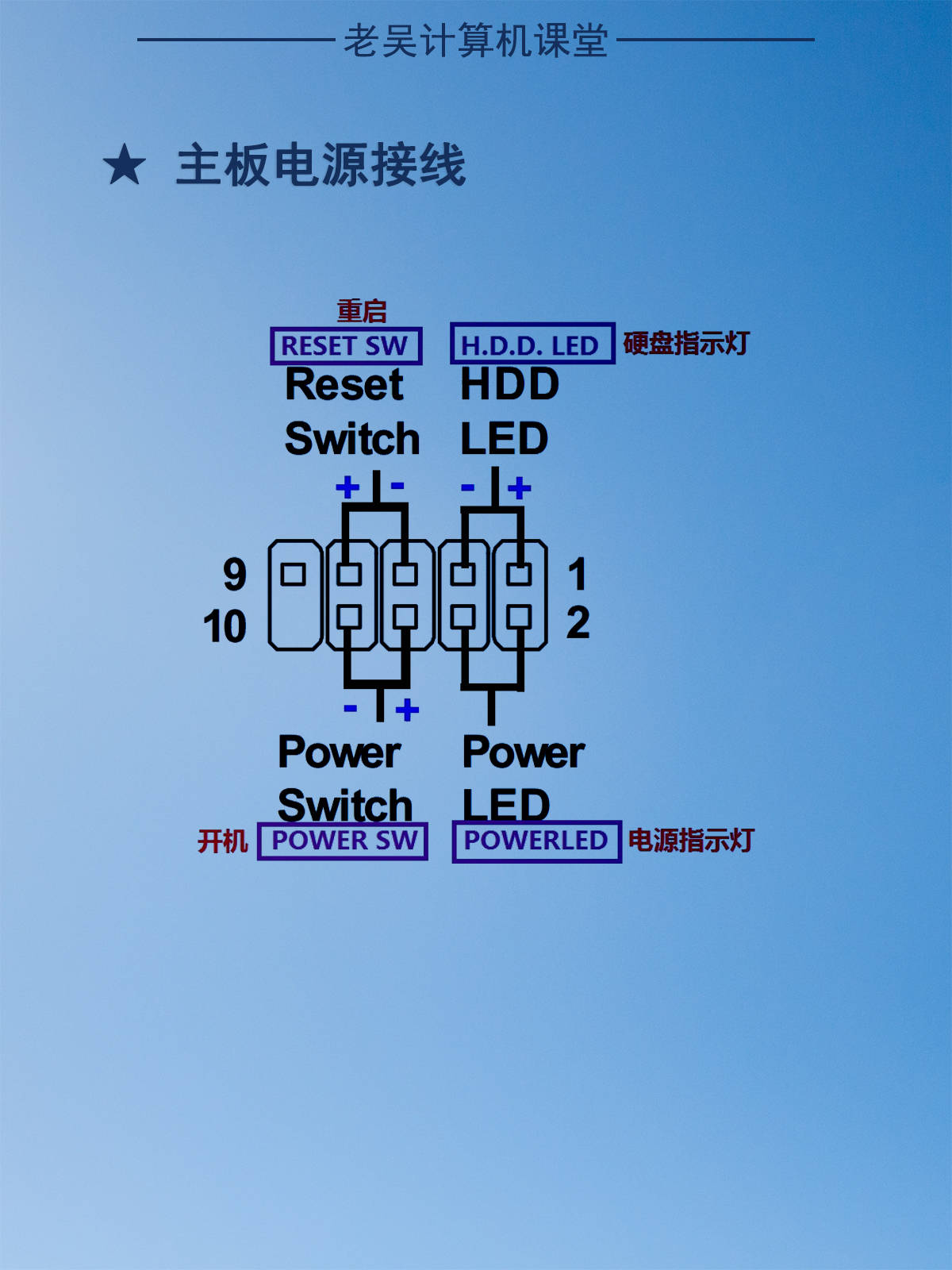 电脑机箱线路连接图解图片