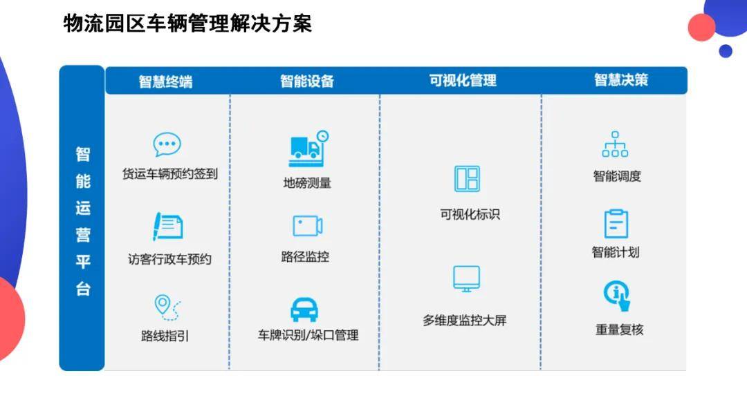 一文关于智慧物流场景解决方案介绍ppt