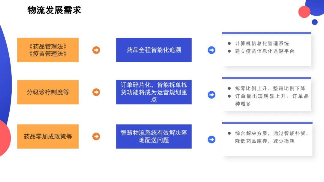 一文关于智慧物流场景解决方案介绍ppt