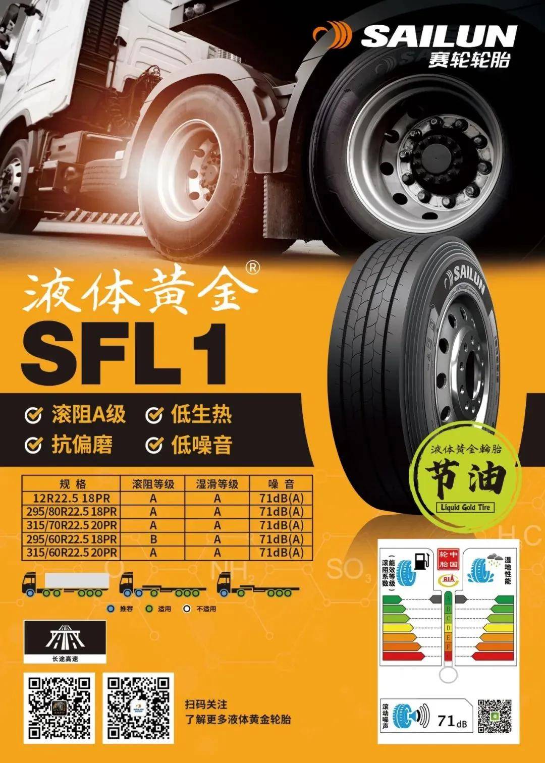 节油又省钱,赛轮sfl1液体黄金轮胎实力出圈_搜狐汽车_搜狐网