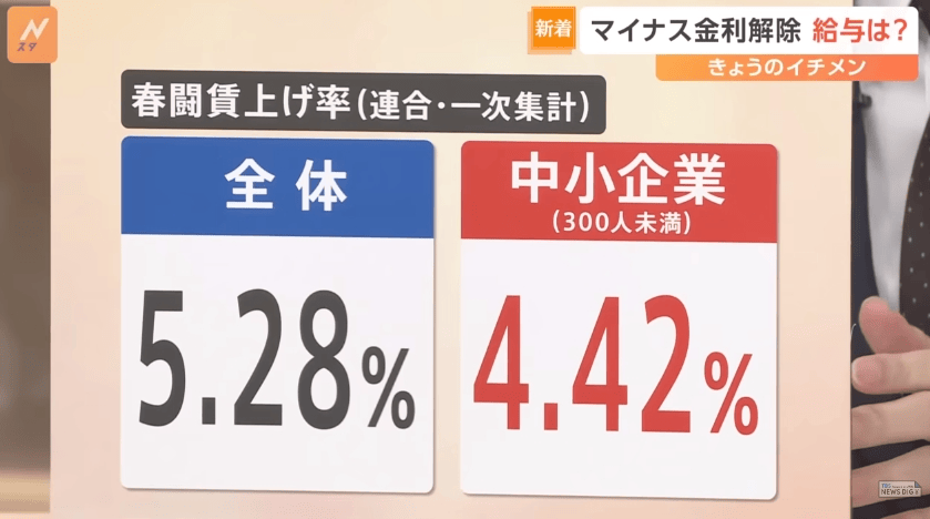 日元_经济_来源