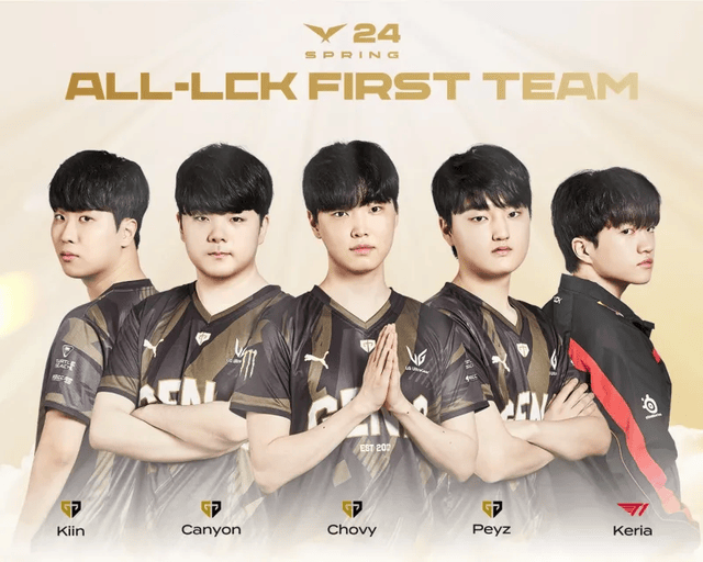 原创lck最佳阵容名单公布s13冠军仅keria入选一阵faker屈居二阵