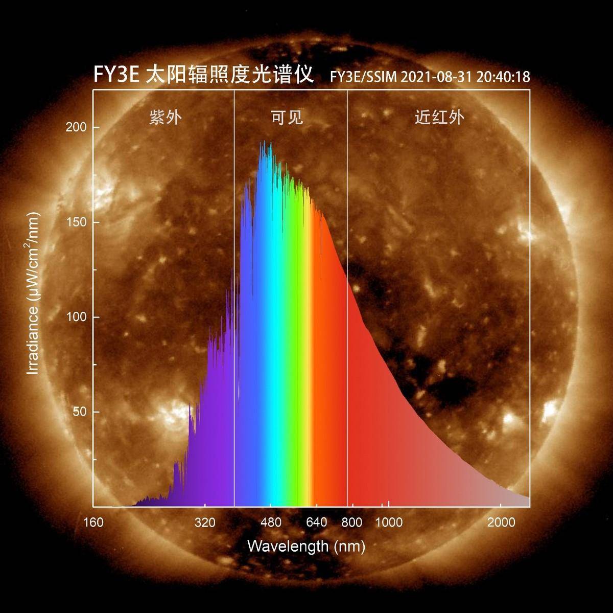 光热温熵图图片