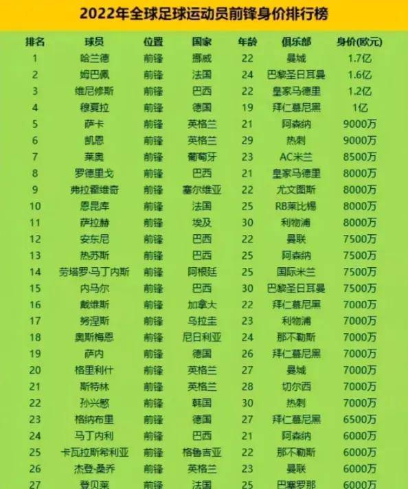 原创36岁梅西身价更新跌至3000万欧身价下跌对球员有何影响