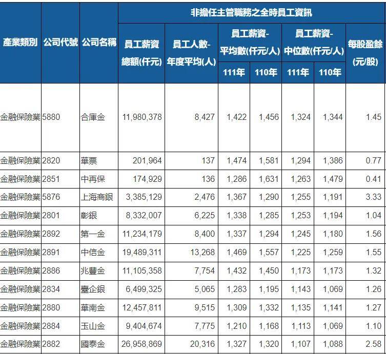 半导体产业如何支撑台湾人生活水平--台积电每年竟然能录用台湾出生
