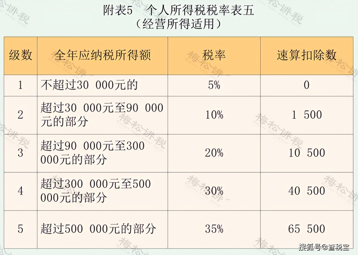 知名网红自爆纳税金额!