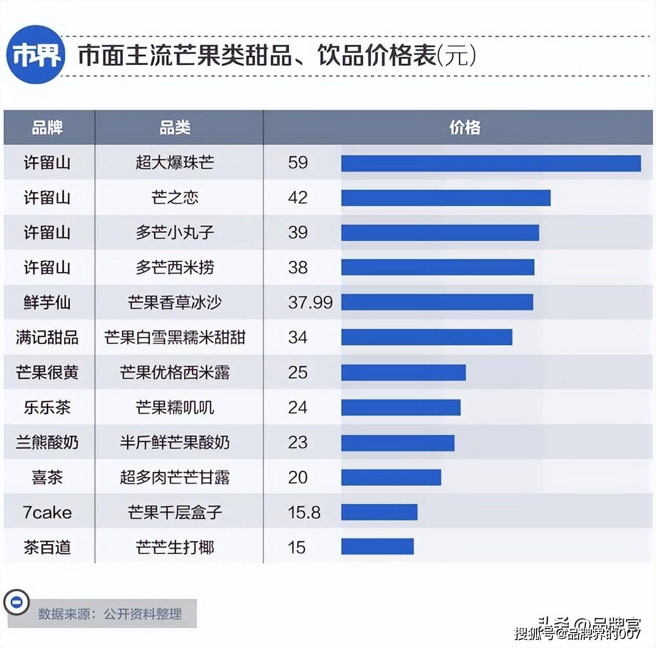 满记甜品价格价目表图片