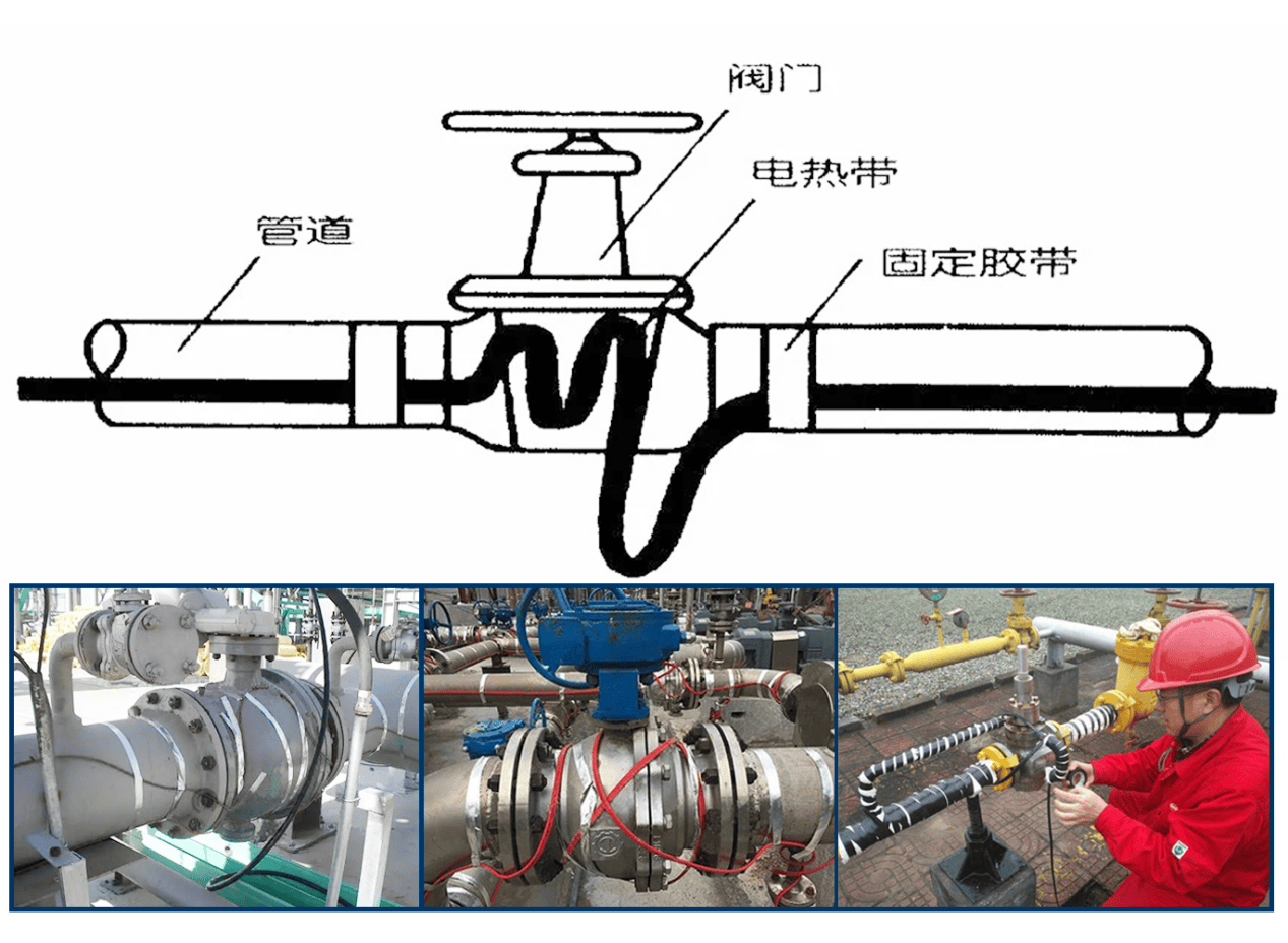 深层气田高压采气管道电伴热防冻工艺探讨
