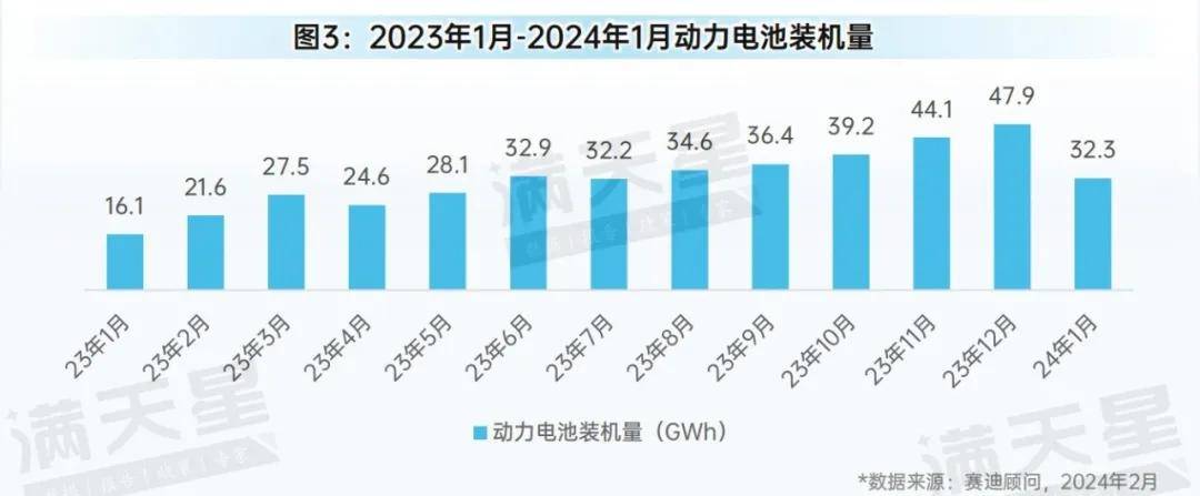 先进制造2024|中国汽车产业电动化,智能化,网联化持续升级_搜狐汽车