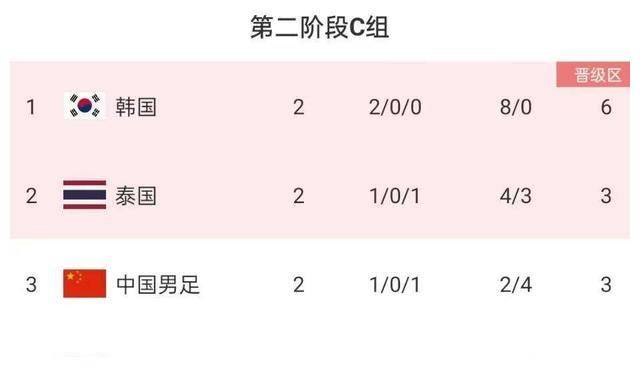 原创黄健翔李毅携手解说中新之战看看新帅如何助力球队
