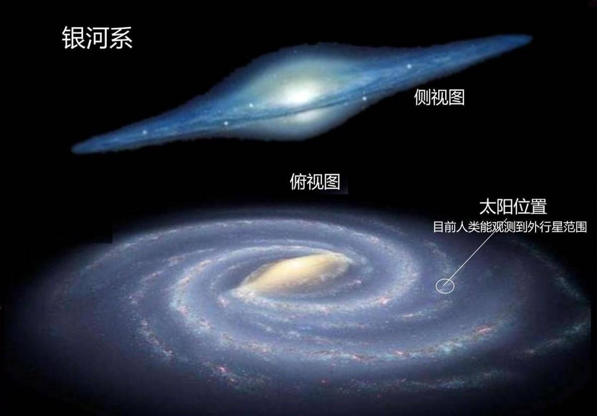 原创地球绕太阳转太阳又在绕什么转其实整个宇宙都像是二人转