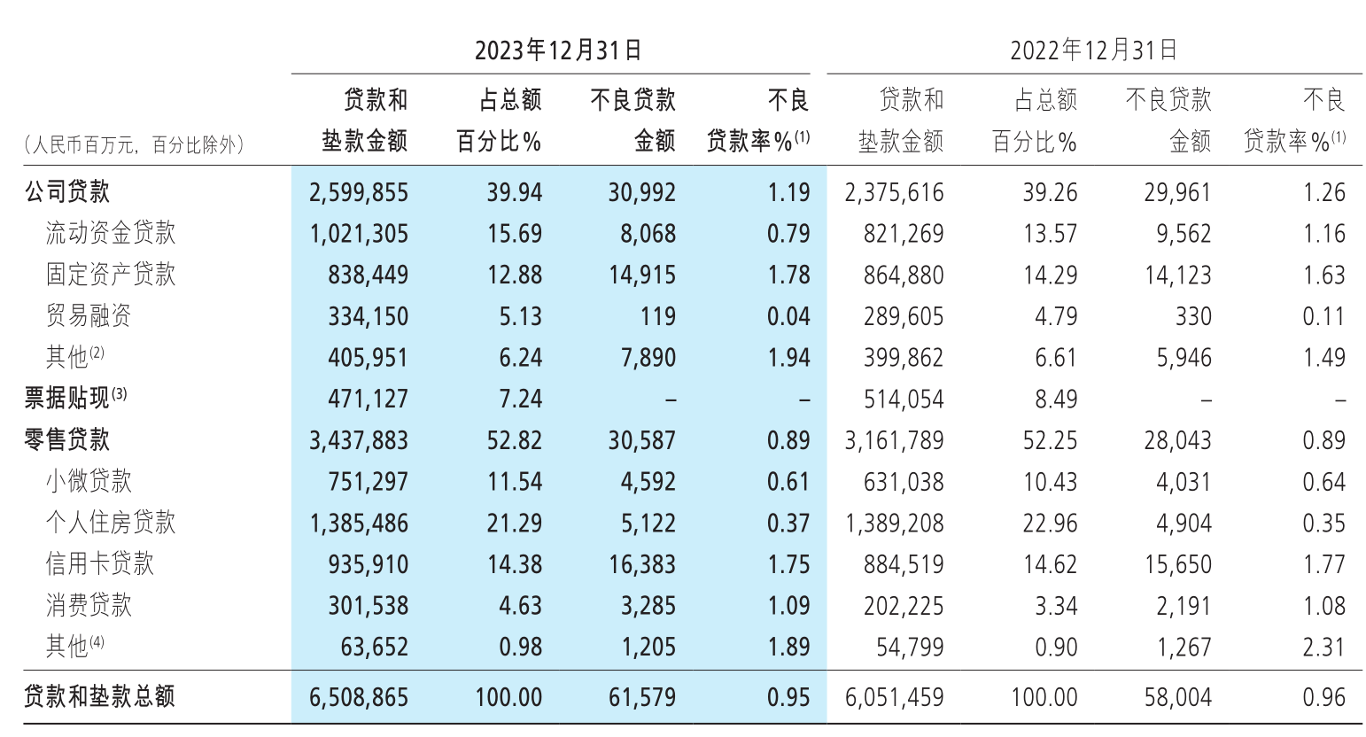 招商银行贷款流水账单 来自搜狐网