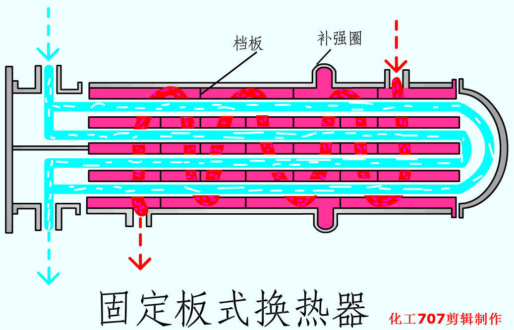 换热器