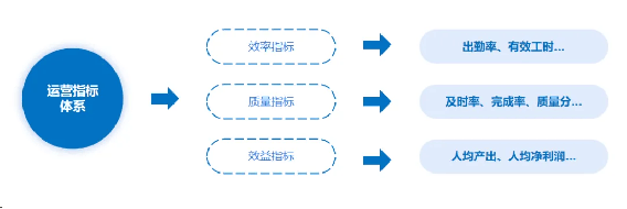 逆转客户满意度下降趋势，赋能物企品质提升、服务升级！（方案篇·下）