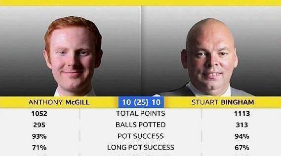 原创原创1312宾汉姆逆转晋级连扳5局大逆转决胜局单杆狂轰125分