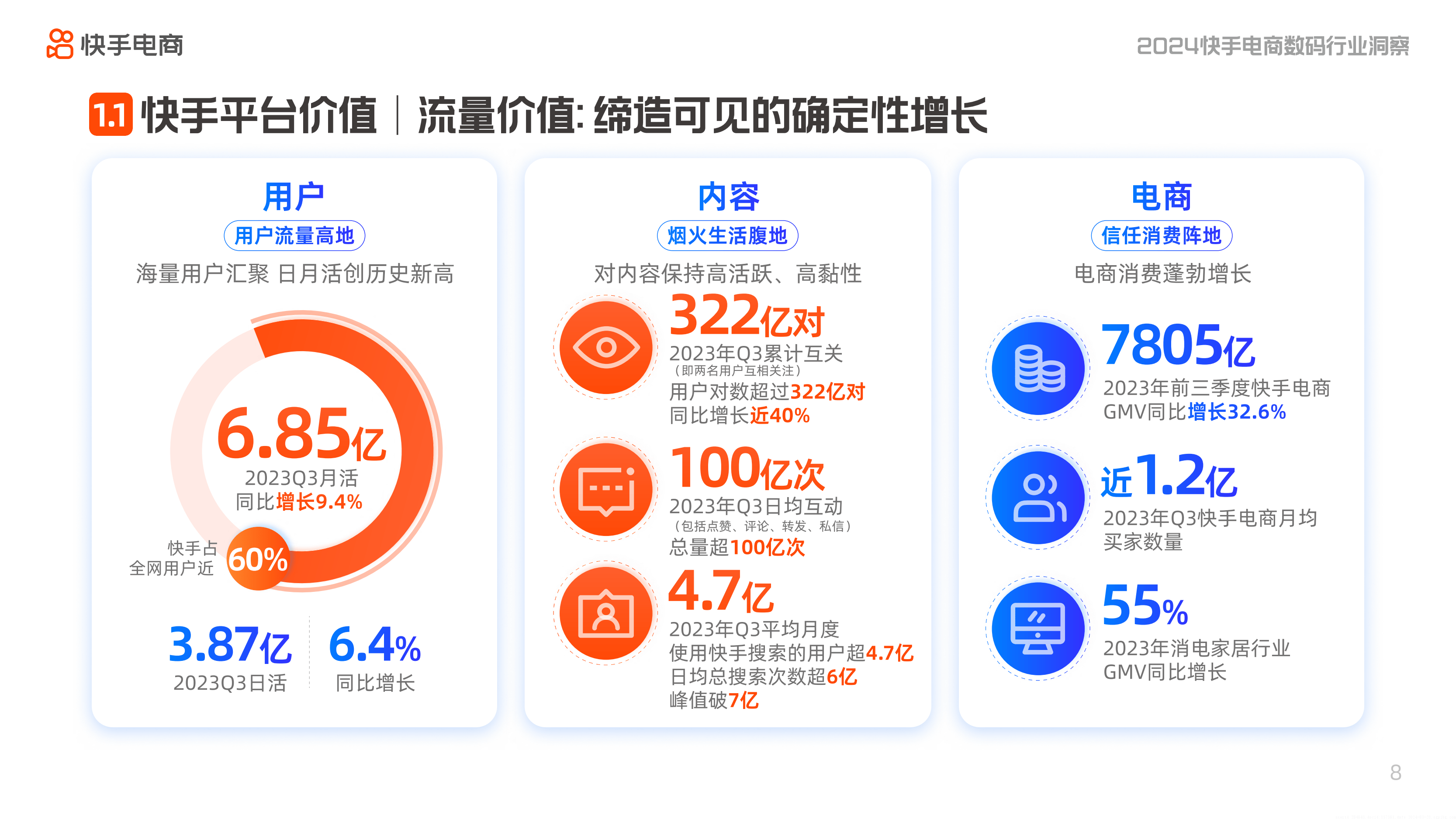 快手电商2024快手电商数码行业洞察报告附下载