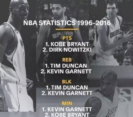 原创原创135940科比率领最强名人堂强如波什都未必稳啊