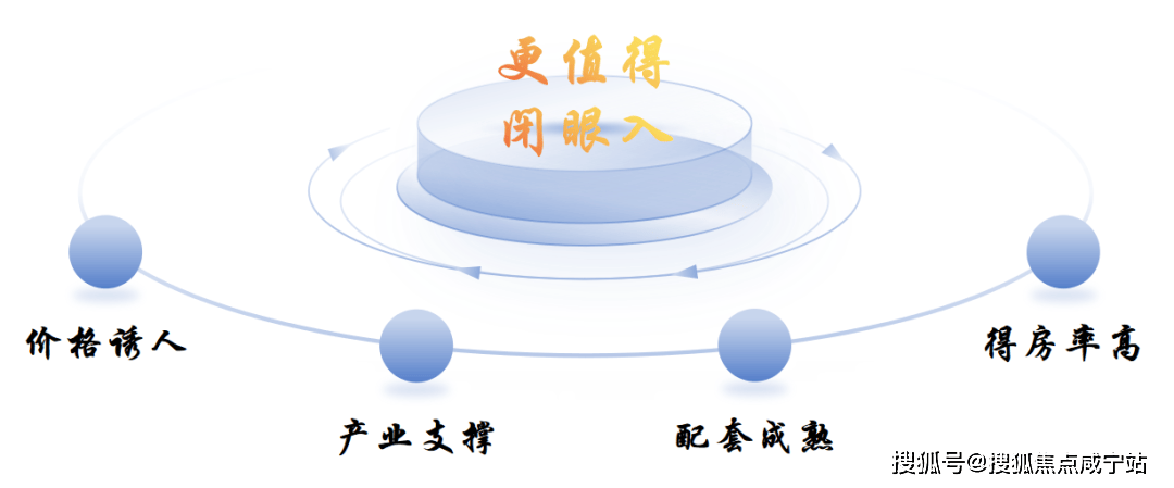 中企云启春申可以买吗中企云启春申优缺点中企云启春申周边配套怎么样