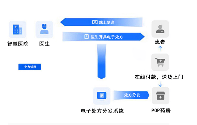 期待与您的合作_服务_医疗_智慧