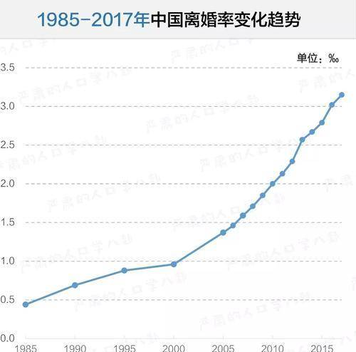 中国离婚率节节攀升这无疑在潜移默化中动摇了我们对爱情的信仰,也