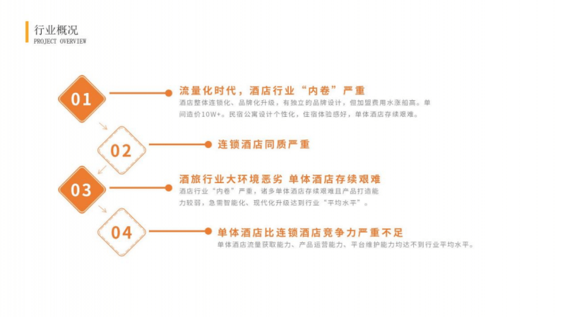 慧住科技总经理张海翔揭秘如何全面提升酒旅用户新体验