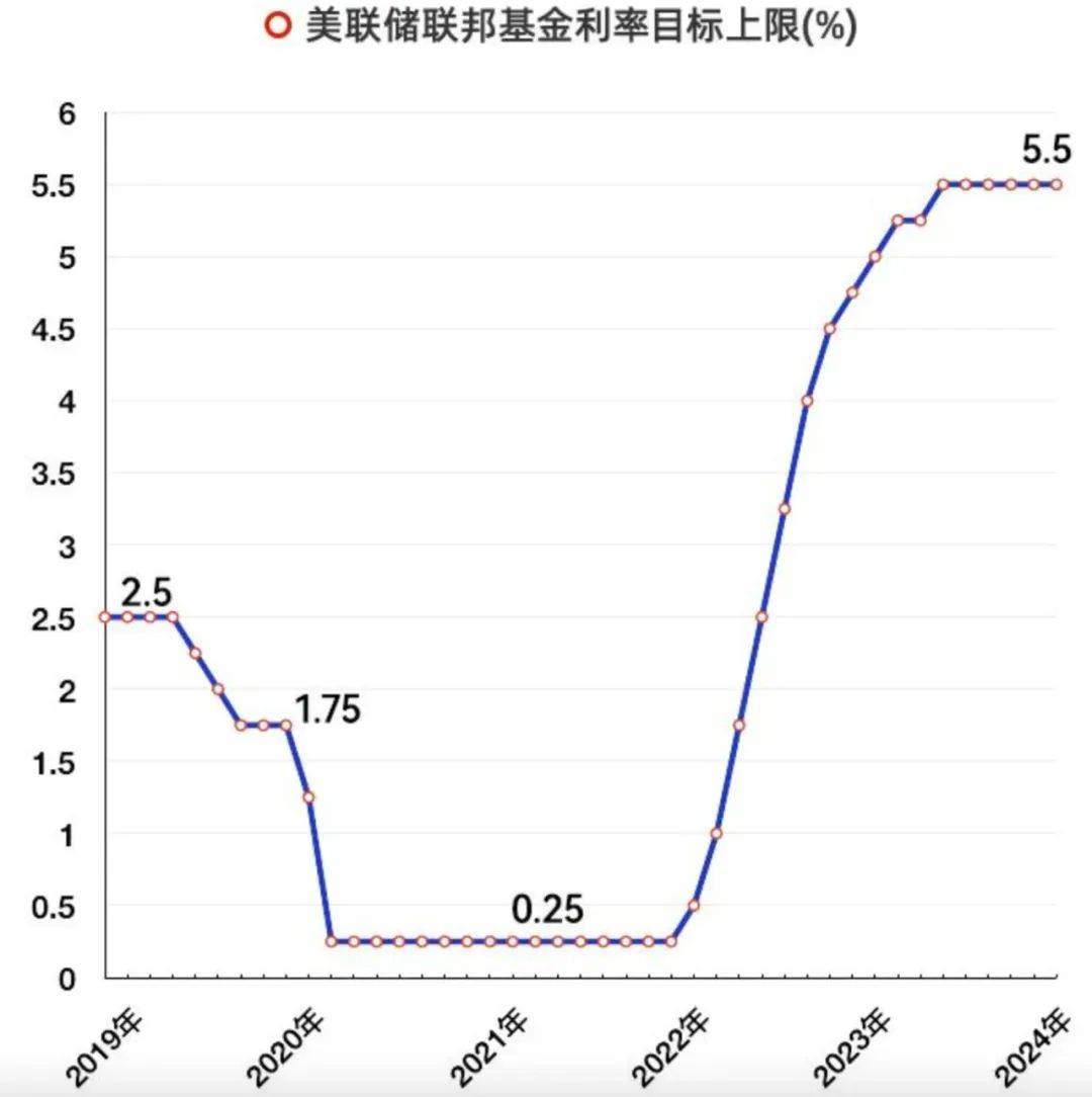 美联储或将降息，外贸企业该如何管理汇率风险？_搜狐网