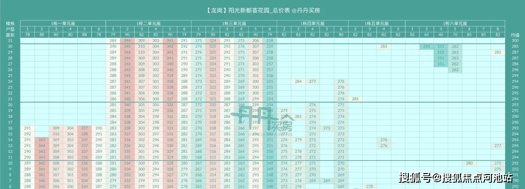 中海新都荟深圳中海新都荟房价户型图样板间备案价交房项目配套