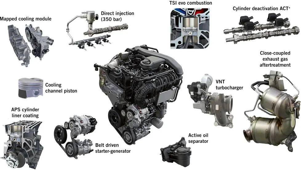 大众集团ea211 1.5l tsi evo2技术大盘点(硬核内容)_搜狐汽车_搜狐网