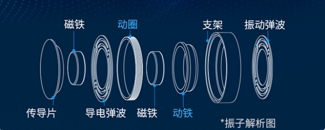 开放式耳机排行榜最新！十大不入耳耳机推荐含漫步者/南卡/飞利浦