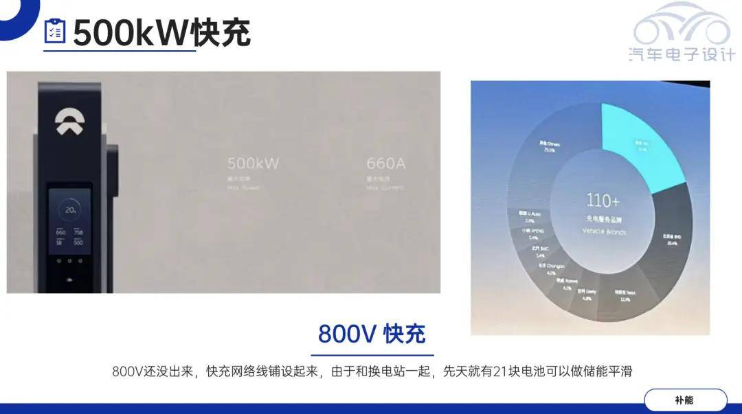 nio day上技术的观察和思考 蔚来汽车的发展逻辑_搜狐汽车_搜狐网