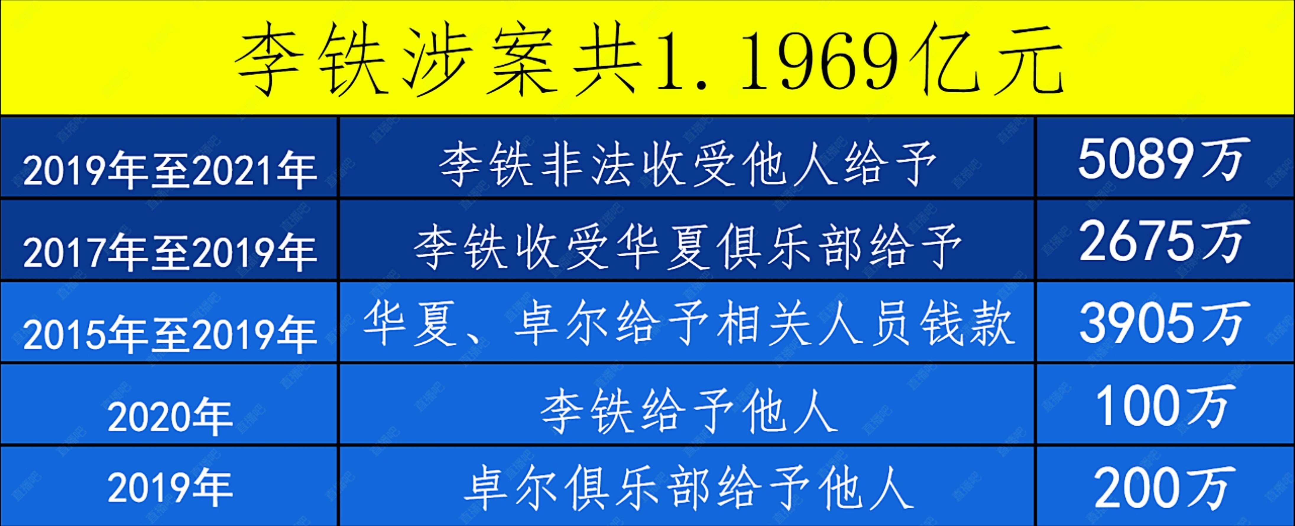 李铁的罪与罚!造成的影响有多大?涉案金额近1.2亿!