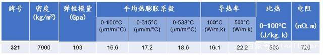 321 的性能及特点(图6)