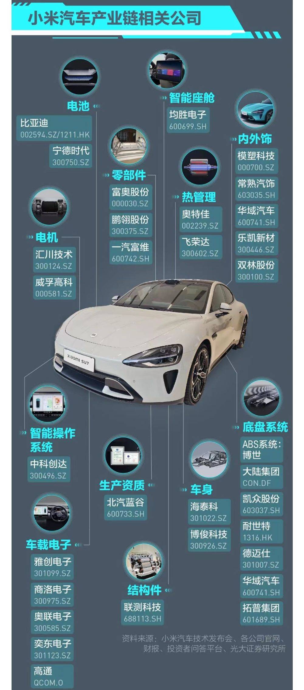 汽车_方面_该公司