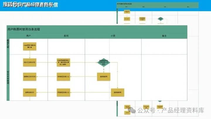 tob产品规划,tob产品prd需求文档,tob产品流程图,tob产品axure原型,to
