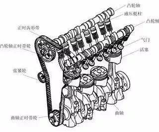 发动机工作原理大全,"视觉盛宴",看完不懂算我输_搜狐汽车_搜狐网