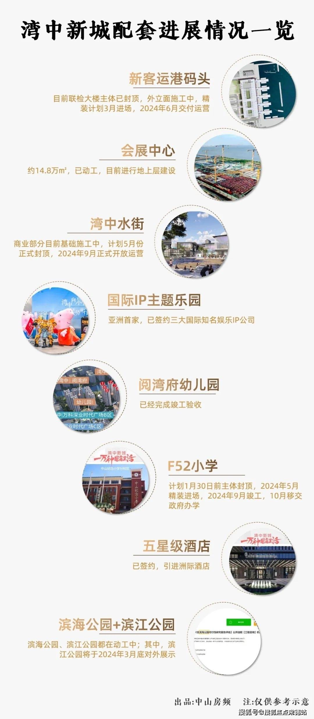万科深业湾中新城售楼处中山首页网站丨湾中新城楼盘详情房价户型详情