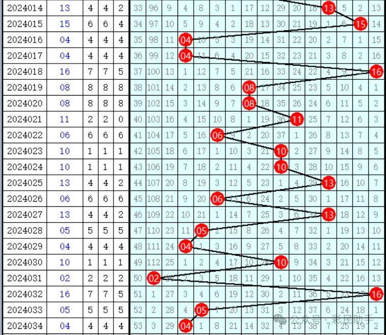 双色球开机号兰兰图片