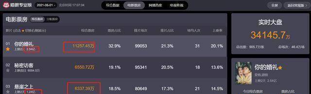 最重要的是,《悬崖之上》的票房跟口碑也不相称,豆瓣开局7.