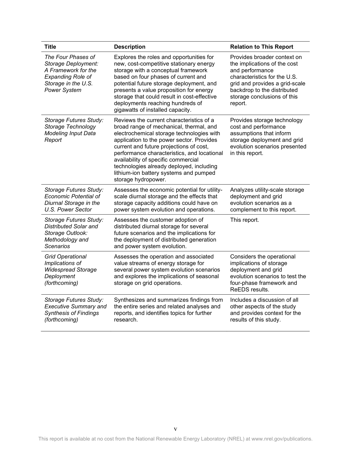 储能未来研究分布式太阳能和储能展望方法与情景附下载
