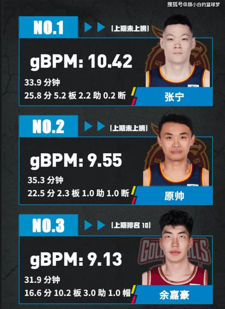 原创张宁398生涯之夜拼到抽筋山西锁定季后赛席位全场为魔王欢呼