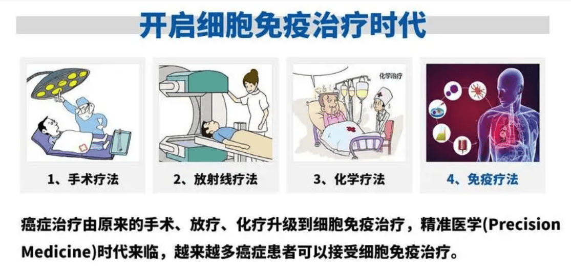 重庆哪里有做免疫细胞治疗恩次方全民防癌中心