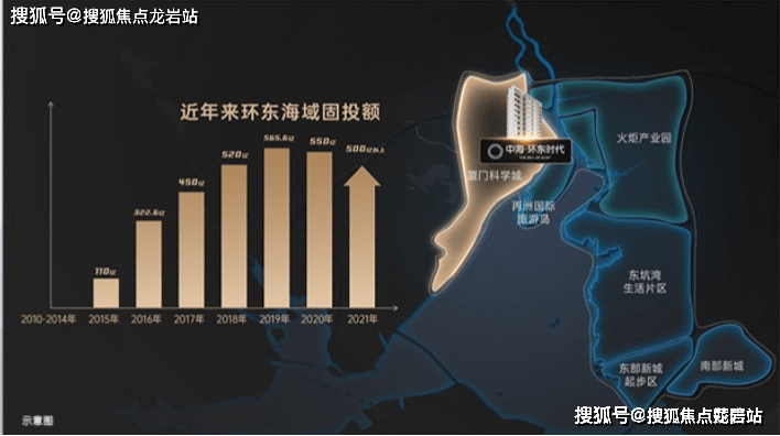 厦门中海环东时代售楼处地址在售户型楼盘解析首页网站
