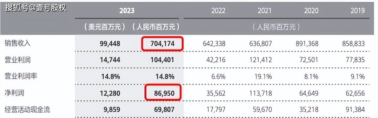 原创泼个冷水华为没有那么赚钱