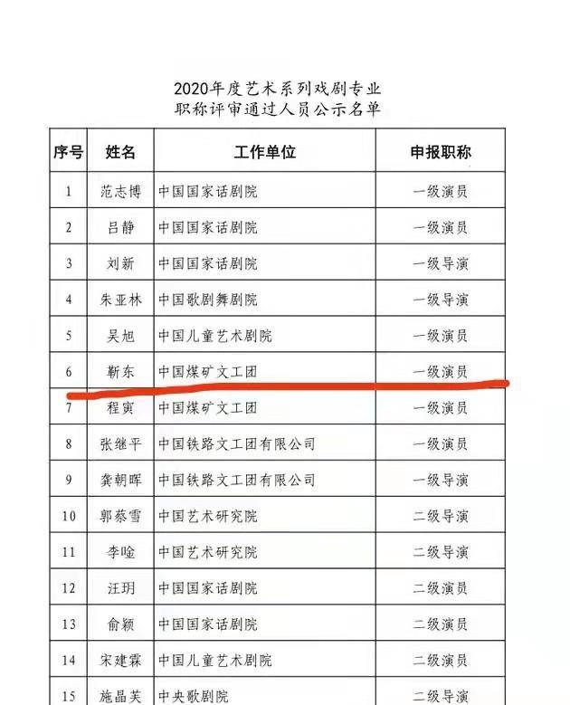 原创被官媒认可的几位德艺双馨演员各个都是实力派碾压小鲜肉